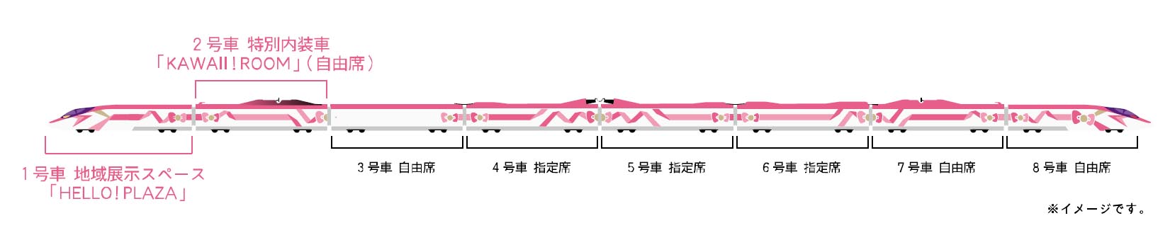 hello kitty shinkansen 6